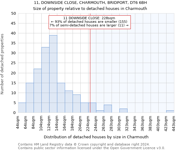 11, DOWNSIDE CLOSE, CHARMOUTH, BRIDPORT, DT6 6BH: Size of property relative to detached houses in Charmouth