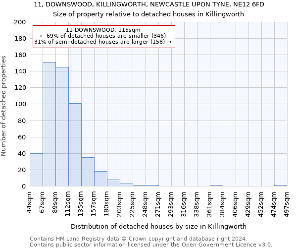 11, DOWNSWOOD, KILLINGWORTH, NEWCASTLE UPON TYNE, NE12 6FD: Size of property relative to detached houses in Killingworth