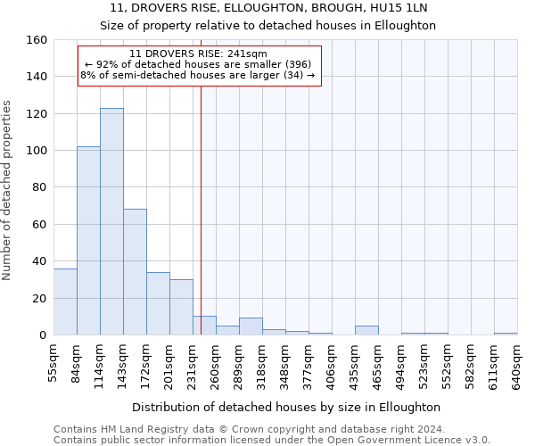 11, DROVERS RISE, ELLOUGHTON, BROUGH, HU15 1LN: Size of property relative to detached houses in Elloughton