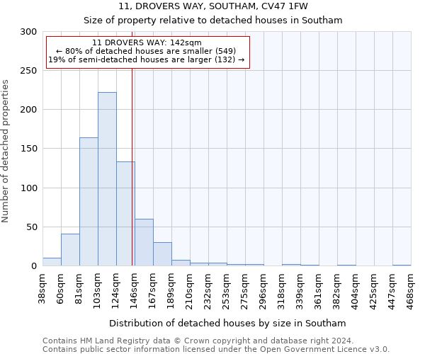 11, DROVERS WAY, SOUTHAM, CV47 1FW: Size of property relative to detached houses in Southam