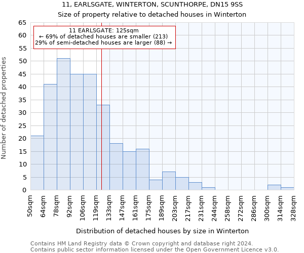 11, EARLSGATE, WINTERTON, SCUNTHORPE, DN15 9SS: Size of property relative to detached houses in Winterton