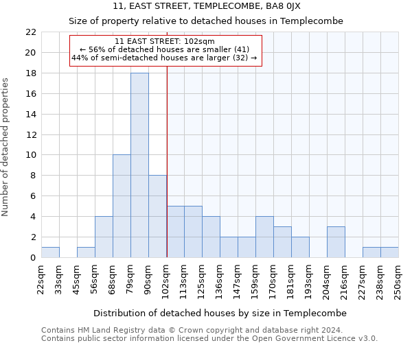 11, EAST STREET, TEMPLECOMBE, BA8 0JX: Size of property relative to detached houses in Templecombe