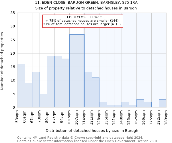 11, EDEN CLOSE, BARUGH GREEN, BARNSLEY, S75 1RA: Size of property relative to detached houses in Barugh