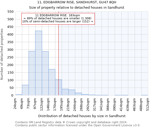 11, EDGBARROW RISE, SANDHURST, GU47 8QH: Size of property relative to detached houses in Sandhurst