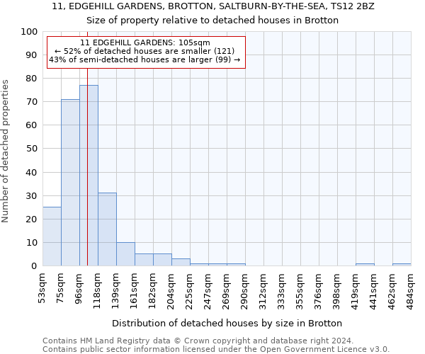 11, EDGEHILL GARDENS, BROTTON, SALTBURN-BY-THE-SEA, TS12 2BZ: Size of property relative to detached houses in Brotton