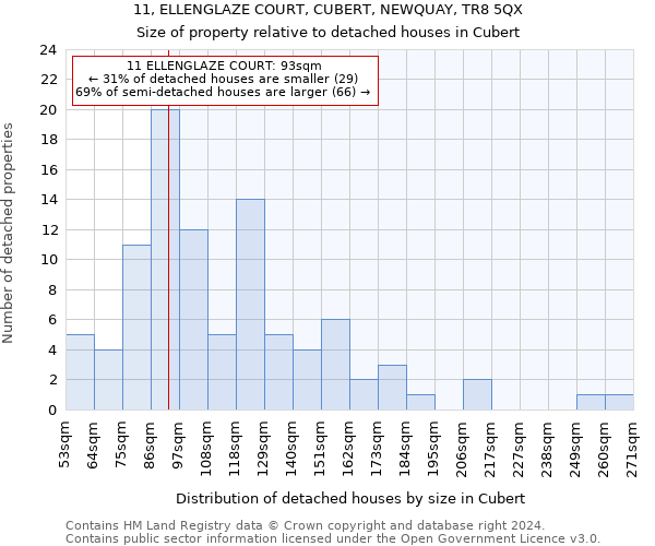 11, ELLENGLAZE COURT, CUBERT, NEWQUAY, TR8 5QX: Size of property relative to detached houses in Cubert