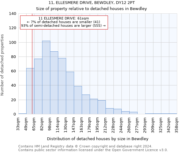 11, ELLESMERE DRIVE, BEWDLEY, DY12 2PT: Size of property relative to detached houses in Bewdley