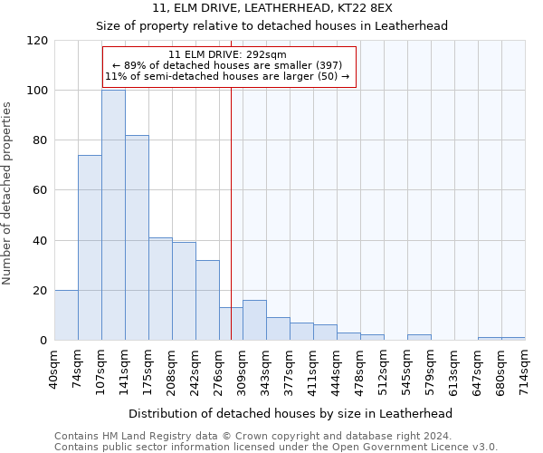 11, ELM DRIVE, LEATHERHEAD, KT22 8EX: Size of property relative to detached houses in Leatherhead