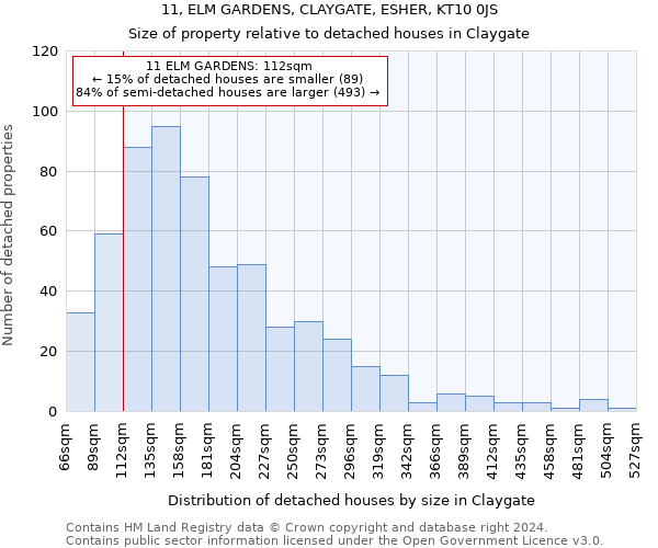 11, ELM GARDENS, CLAYGATE, ESHER, KT10 0JS: Size of property relative to detached houses in Claygate