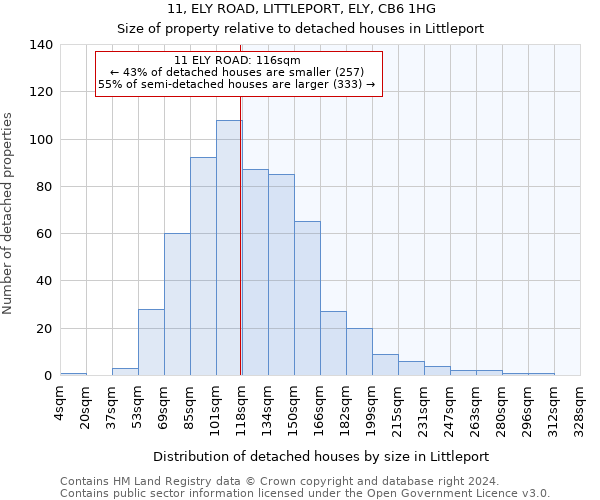 11, ELY ROAD, LITTLEPORT, ELY, CB6 1HG: Size of property relative to detached houses in Littleport