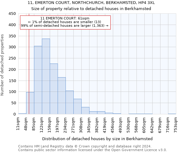 11, EMERTON COURT, NORTHCHURCH, BERKHAMSTED, HP4 3XL: Size of property relative to detached houses in Berkhamsted