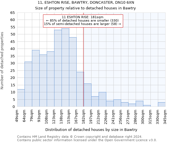 11, ESHTON RISE, BAWTRY, DONCASTER, DN10 6XN: Size of property relative to detached houses in Bawtry