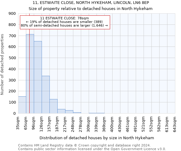 11, ESTWAITE CLOSE, NORTH HYKEHAM, LINCOLN, LN6 8EP: Size of property relative to detached houses in North Hykeham