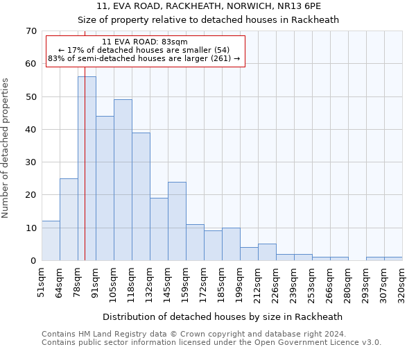 11, EVA ROAD, RACKHEATH, NORWICH, NR13 6PE: Size of property relative to detached houses in Rackheath