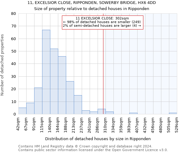 11, EXCELSIOR CLOSE, RIPPONDEN, SOWERBY BRIDGE, HX6 4DD: Size of property relative to detached houses in Ripponden