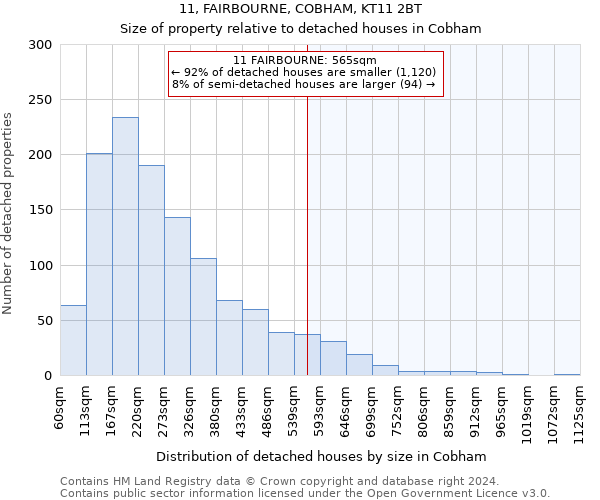 11, FAIRBOURNE, COBHAM, KT11 2BT: Size of property relative to detached houses in Cobham