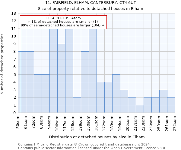 11, FAIRFIELD, ELHAM, CANTERBURY, CT4 6UT: Size of property relative to detached houses in Elham