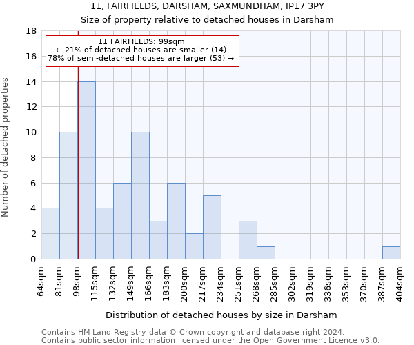 11, FAIRFIELDS, DARSHAM, SAXMUNDHAM, IP17 3PY: Size of property relative to detached houses in Darsham