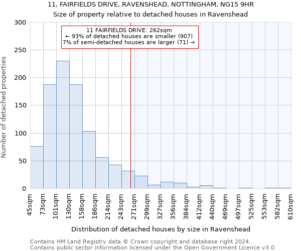 11, FAIRFIELDS DRIVE, RAVENSHEAD, NOTTINGHAM, NG15 9HR: Size of property relative to detached houses in Ravenshead