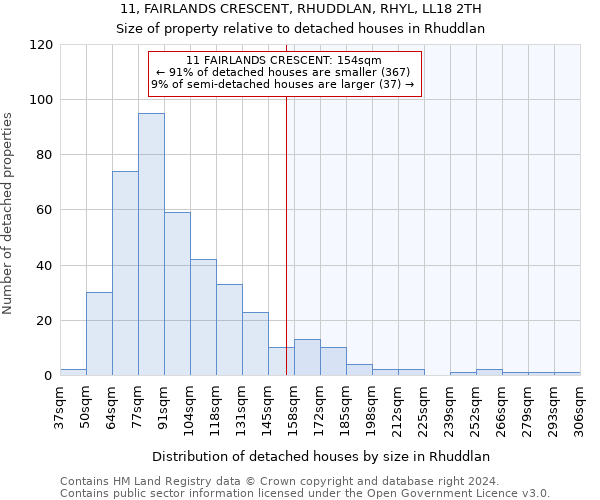 11, FAIRLANDS CRESCENT, RHUDDLAN, RHYL, LL18 2TH: Size of property relative to detached houses in Rhuddlan