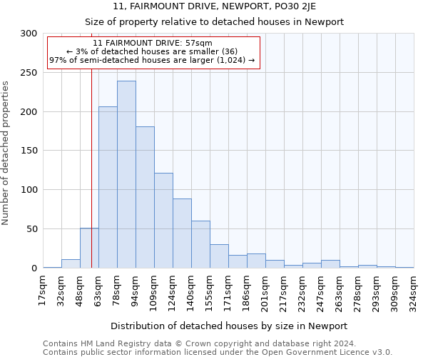 11, FAIRMOUNT DRIVE, NEWPORT, PO30 2JE: Size of property relative to detached houses in Newport