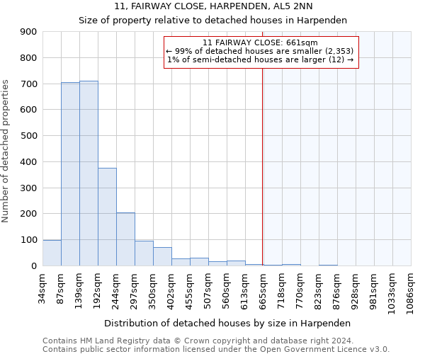 11, FAIRWAY CLOSE, HARPENDEN, AL5 2NN: Size of property relative to detached houses in Harpenden