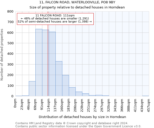 11, FALCON ROAD, WATERLOOVILLE, PO8 9BY: Size of property relative to detached houses in Horndean