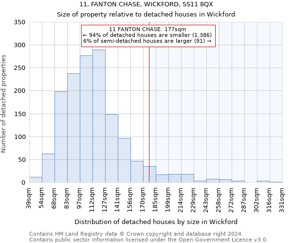 11, FANTON CHASE, WICKFORD, SS11 8QX: Size of property relative to detached houses in Wickford