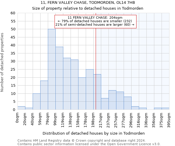 11, FERN VALLEY CHASE, TODMORDEN, OL14 7HB: Size of property relative to detached houses in Todmorden