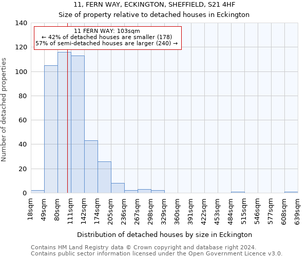 11, FERN WAY, ECKINGTON, SHEFFIELD, S21 4HF: Size of property relative to detached houses in Eckington