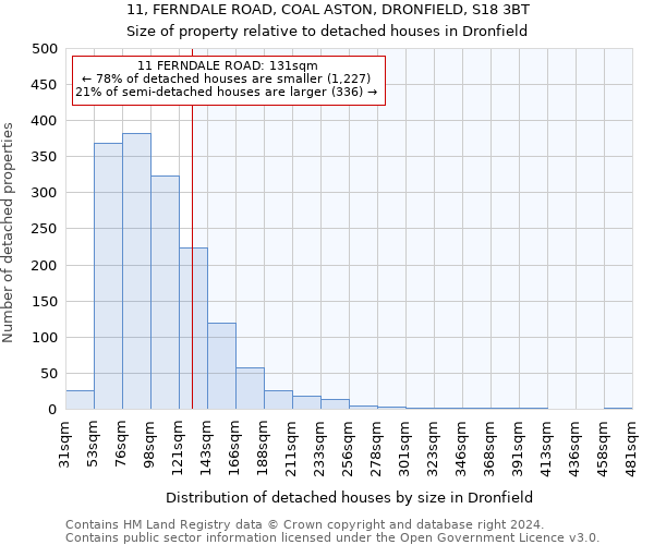 11, FERNDALE ROAD, COAL ASTON, DRONFIELD, S18 3BT: Size of property relative to detached houses in Dronfield