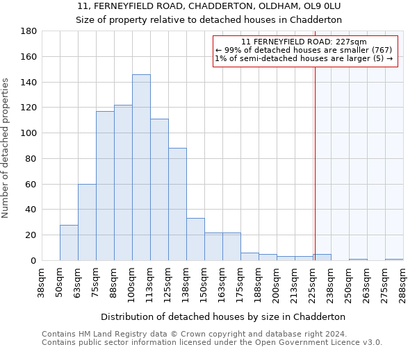 11, FERNEYFIELD ROAD, CHADDERTON, OLDHAM, OL9 0LU: Size of property relative to detached houses in Chadderton