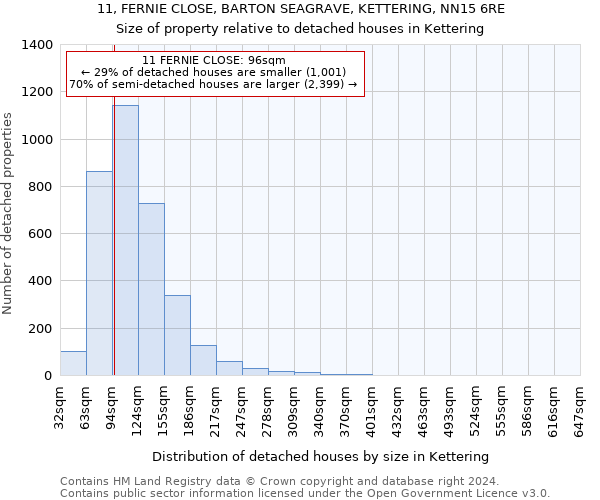 11, FERNIE CLOSE, BARTON SEAGRAVE, KETTERING, NN15 6RE: Size of property relative to detached houses in Kettering