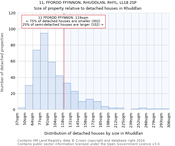 11, FFORDD FFYNNON, RHUDDLAN, RHYL, LL18 2SP: Size of property relative to detached houses in Rhuddlan