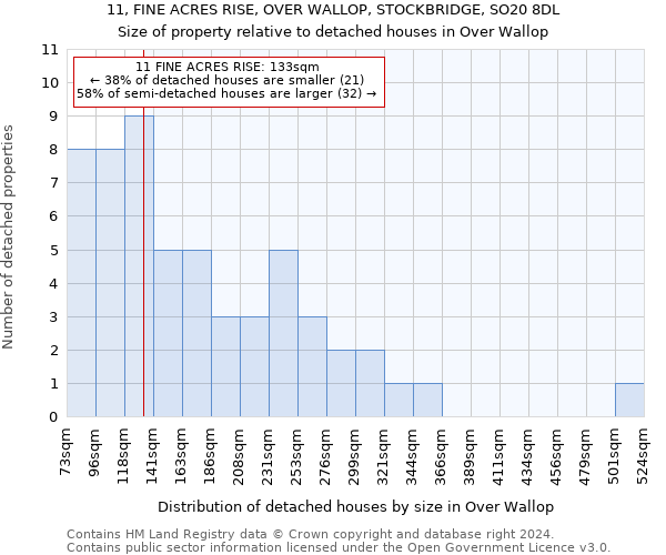 11, FINE ACRES RISE, OVER WALLOP, STOCKBRIDGE, SO20 8DL: Size of property relative to detached houses in Over Wallop