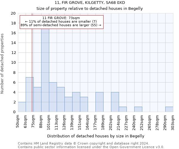 11, FIR GROVE, KILGETTY, SA68 0XD: Size of property relative to detached houses in Begelly