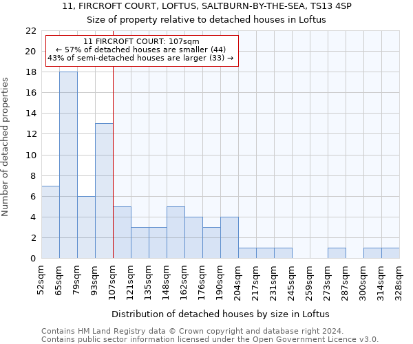 11, FIRCROFT COURT, LOFTUS, SALTBURN-BY-THE-SEA, TS13 4SP: Size of property relative to detached houses in Loftus