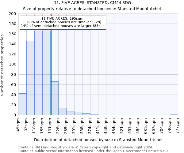 11, FIVE ACRES, STANSTED, CM24 8DG: Size of property relative to detached houses in Stansted Mountfitchet