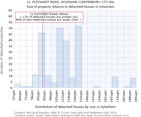 11, FLATSHEET ROAD, AYLESHAM, CANTERBURY, CT3 3GL: Size of property relative to detached houses in Aylesham