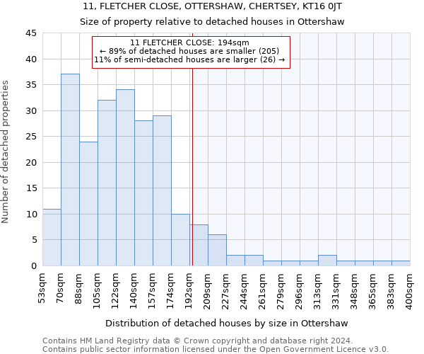 11, FLETCHER CLOSE, OTTERSHAW, CHERTSEY, KT16 0JT: Size of property relative to detached houses in Ottershaw