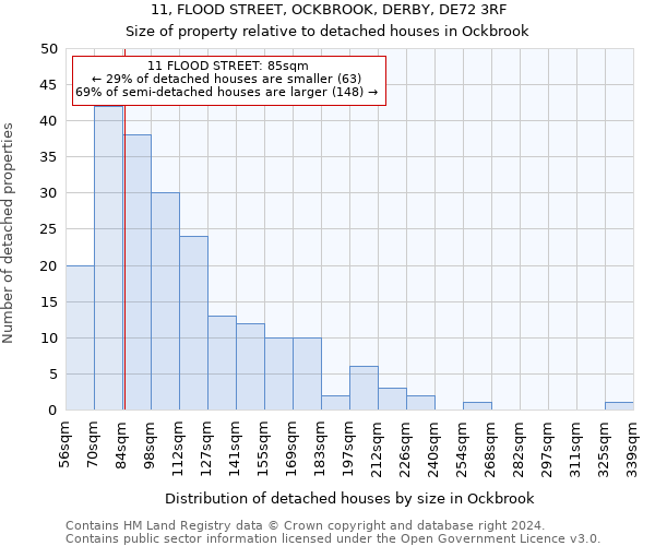 11, FLOOD STREET, OCKBROOK, DERBY, DE72 3RF: Size of property relative to detached houses in Ockbrook