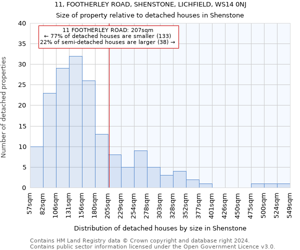 11, FOOTHERLEY ROAD, SHENSTONE, LICHFIELD, WS14 0NJ: Size of property relative to detached houses in Shenstone