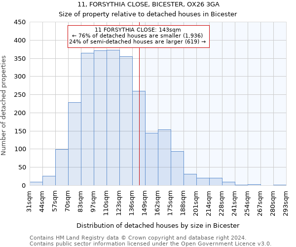 11, FORSYTHIA CLOSE, BICESTER, OX26 3GA: Size of property relative to detached houses in Bicester