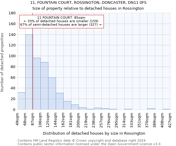 11, FOUNTAIN COURT, ROSSINGTON, DONCASTER, DN11 0FS: Size of property relative to detached houses in Rossington