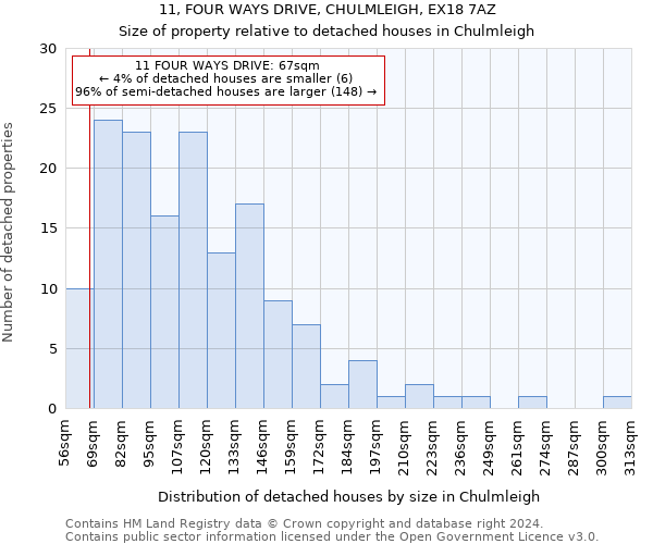 11, FOUR WAYS DRIVE, CHULMLEIGH, EX18 7AZ: Size of property relative to detached houses in Chulmleigh