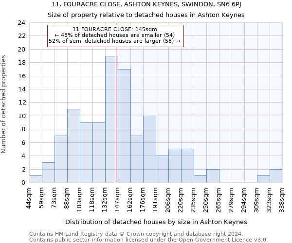 11, FOURACRE CLOSE, ASHTON KEYNES, SWINDON, SN6 6PJ: Size of property relative to detached houses in Ashton Keynes