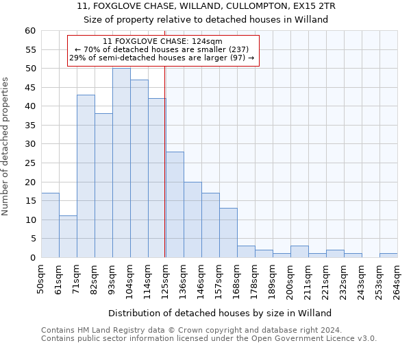 11, FOXGLOVE CHASE, WILLAND, CULLOMPTON, EX15 2TR: Size of property relative to detached houses in Willand