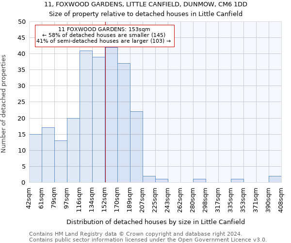 11, FOXWOOD GARDENS, LITTLE CANFIELD, DUNMOW, CM6 1DD: Size of property relative to detached houses in Little Canfield