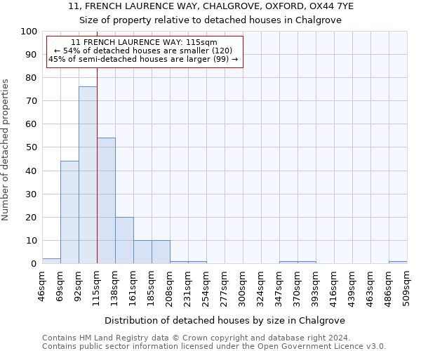 11, FRENCH LAURENCE WAY, CHALGROVE, OXFORD, OX44 7YE: Size of property relative to detached houses in Chalgrove