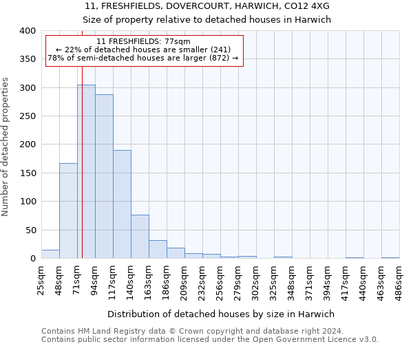 11, FRESHFIELDS, DOVERCOURT, HARWICH, CO12 4XG: Size of property relative to detached houses in Harwich